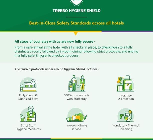 هتل Treebo Trend Madras Inn