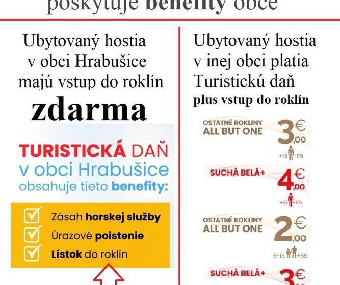 پانسیون Privát čujová