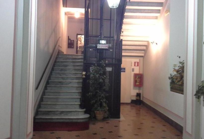 هتل Argentina House