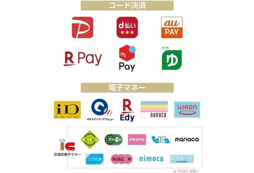 Номер Стандарт Трехместный, Apa Hotel Tokyo Ojima