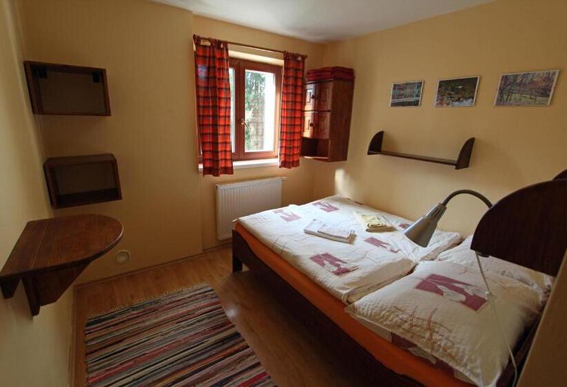 Basic Room, Chaty Tatra